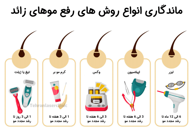 فواید لیزر موهای زائد