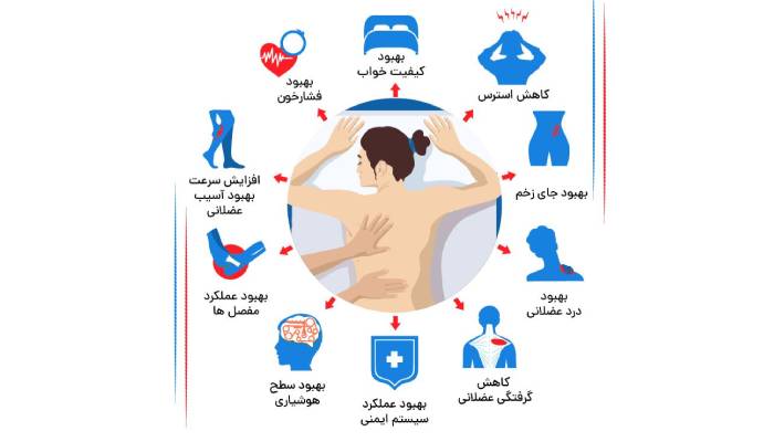 فواید ماساژ برای بدن